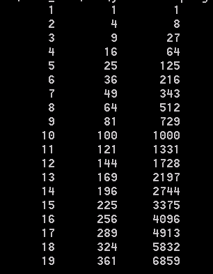 Display a table of squares and cubes