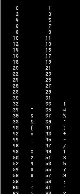 Displaying printable characters