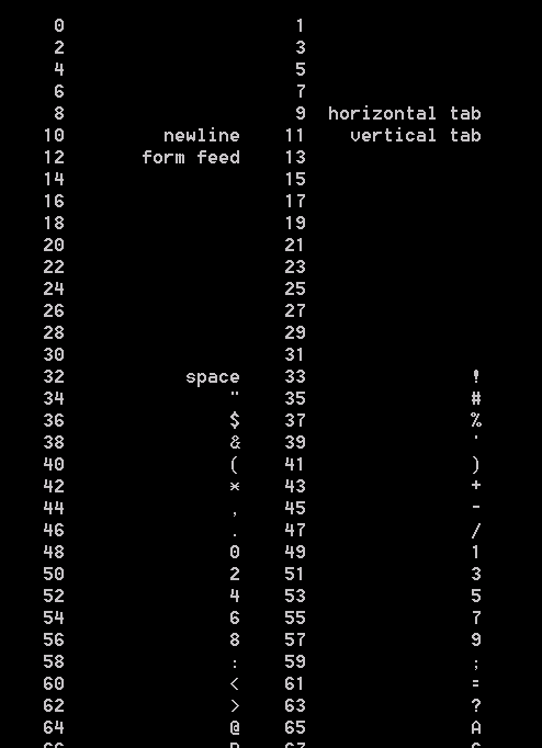 Displaying printable characters plus whitspace names