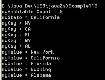 illustrates the use of a Hashtable