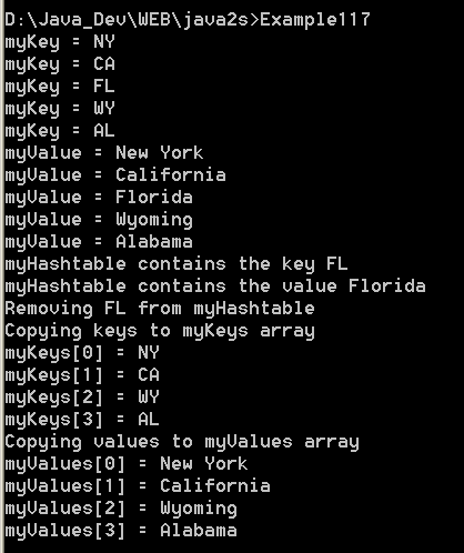 illustrates the use of the Hashtable methods