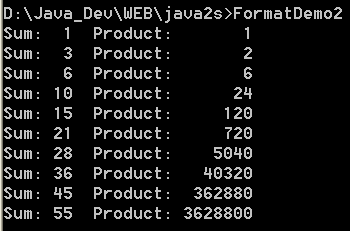 A closer look at Format()