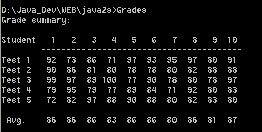 Uses a two-dimensional array to store grades for students