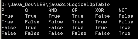 Print a truth table for the logical operators