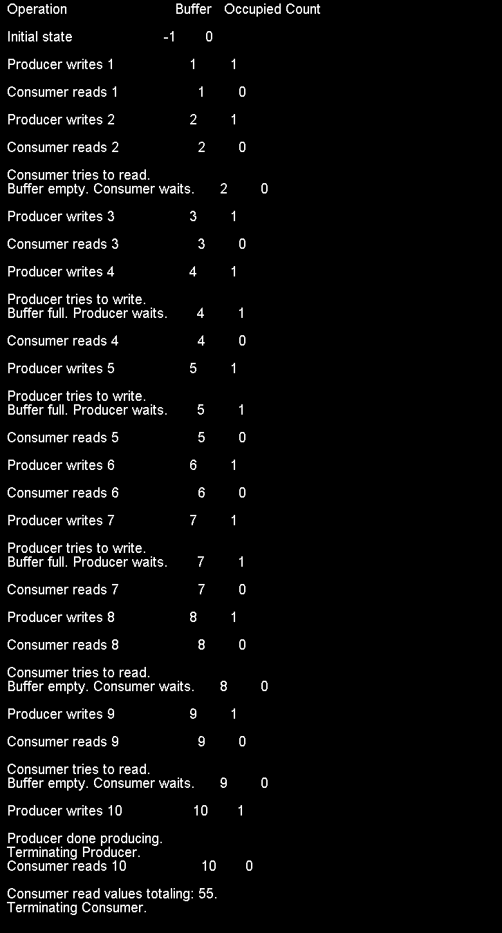 Producer and comsumer in a synchronized buffer