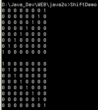 Demonstrate the shift operators