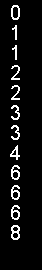 Sorts an array of data using the insertion sort algorithm