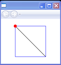 Normal: Origin at upper left