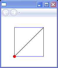 Origin at lower left. Y increases going up