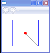 Origin in center. Y increases going down