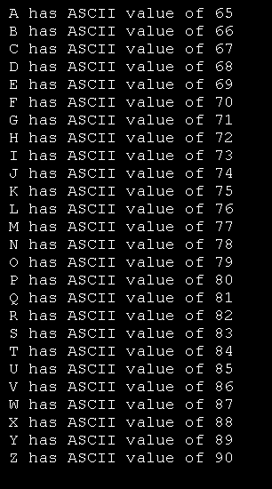 Cycle through a map using an iterator.