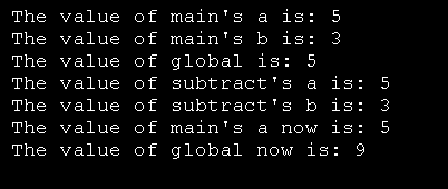 Variable Scope Example