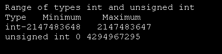 cout: output INT_MIN, INT_MAX and UINT