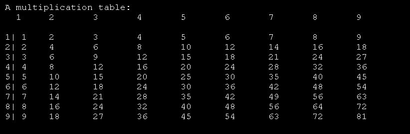 for loop: A Multiplication Table