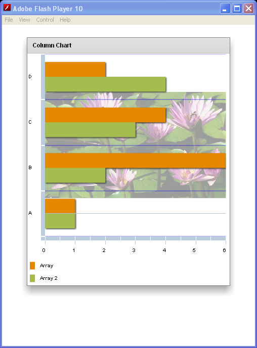 BarChart