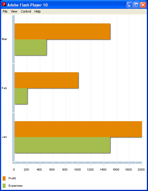 Basic BarChart Size