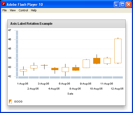 Candlestick Chart Axis Label Rotation Example