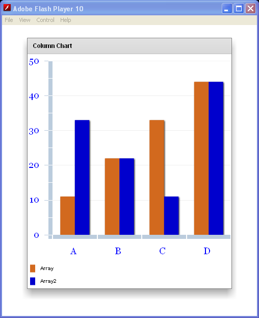 Chart With Style