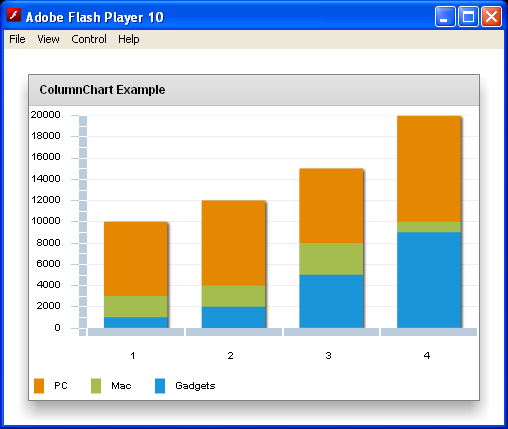 Column Chart Demo and CategoryAxis