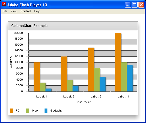 Column Chart Axis Label