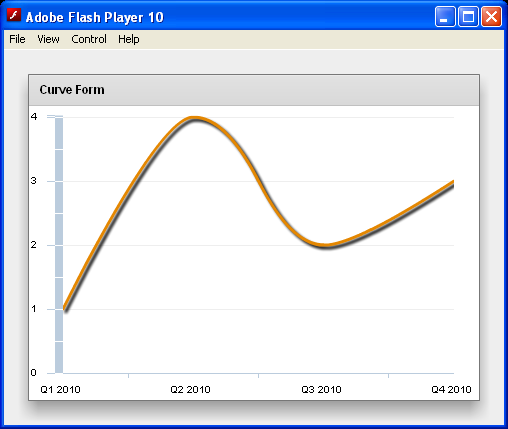 Curve LineChart