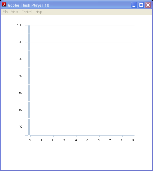 Flex Line Chart