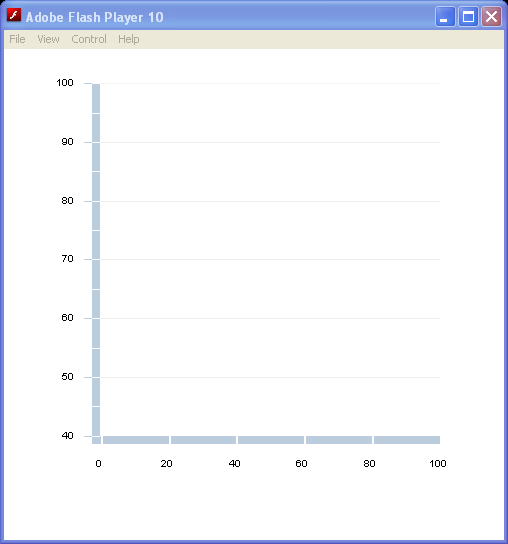 Data Update In Real Time Series