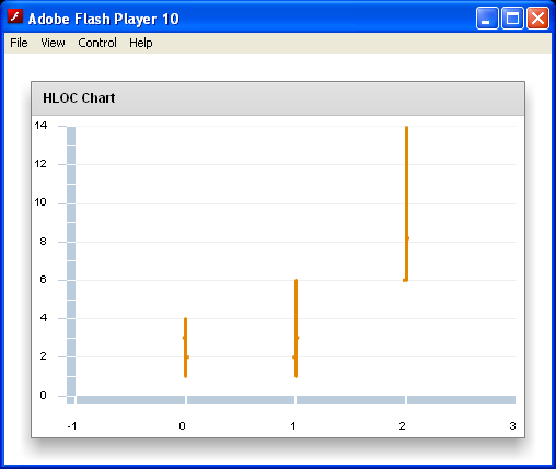 HLOCChart Demo