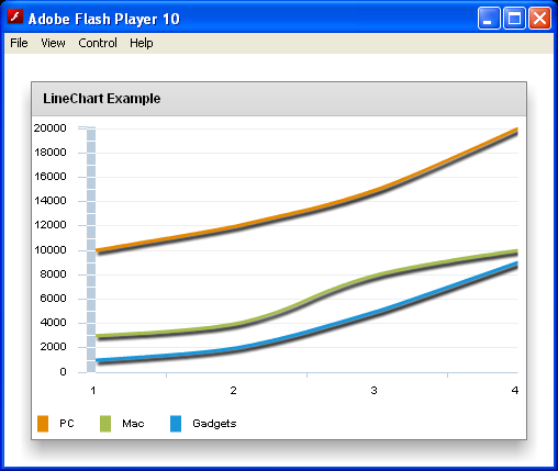 Flex Line Chart