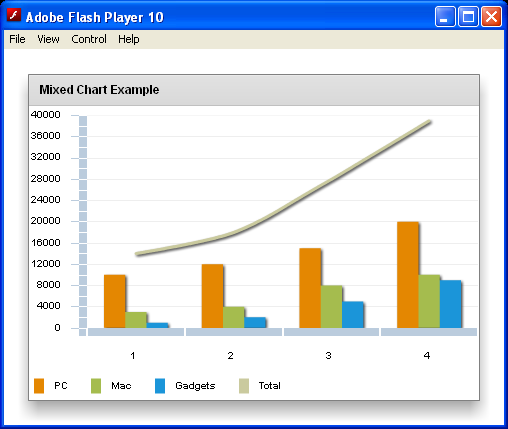 Flex Line Chart