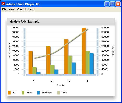 Flex Line Chart