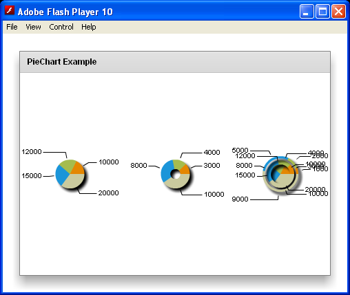 Adobe Flex Pie Chart