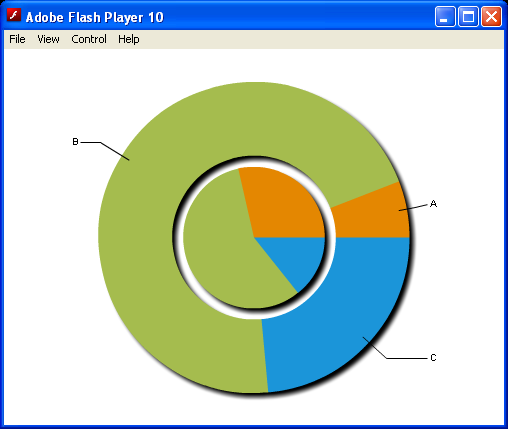 Adobe Flex Pie Chart