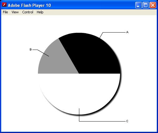 Adobe Flex Pie Chart