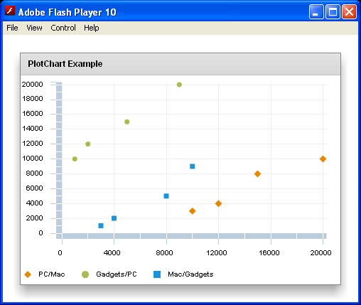 Plot Chart Demo