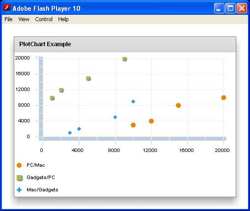 Plot Chart With Renderers: CircleItemRenderer, ShadowBoxItemRenderer, CrossItemRenderer