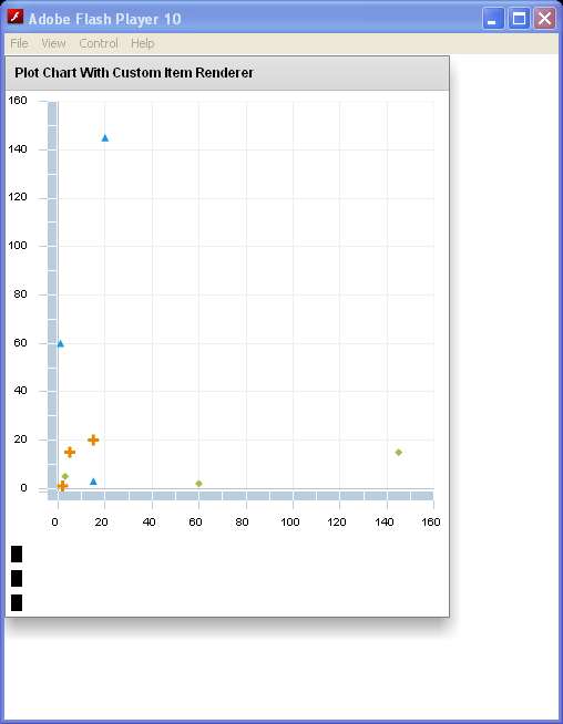 Plot With Custom Renderer