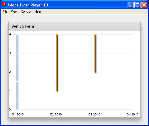 Vertical Form LineChart