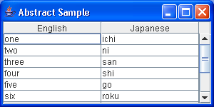 Hard code data in array for TableModel