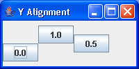 Laying Out a Screen with Different Component Alignments