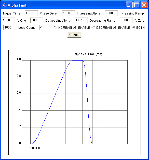 Draws a simple plot of a parameterized Java 3D Alpha Function to an AWT