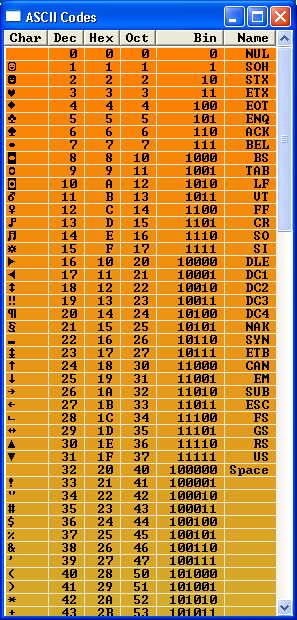 Java program to demonstrate looping