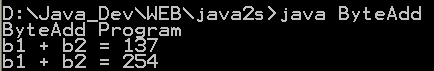 This shows something interesting about addition of byte variables