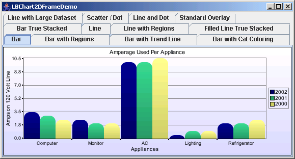 Chart2D: Bar Chart