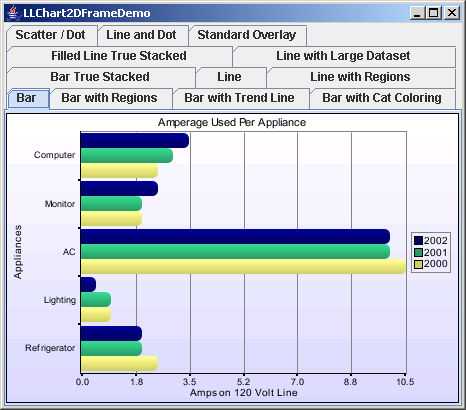 Chart2D: Vertical Bar Chart