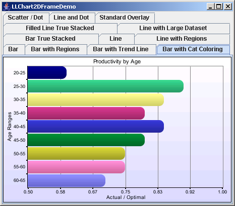 Java Color Chart