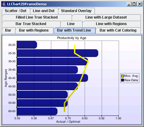 Chart2D: Vertical Bar Chart With Trend Line