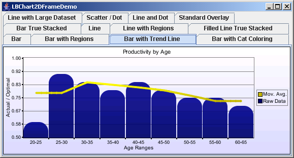 Chart2D: Bar Chart With Trend Line