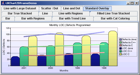 Chart2D: Line Chart and Bar Chart Overlay