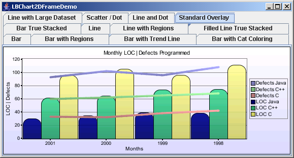 Overlay Chart